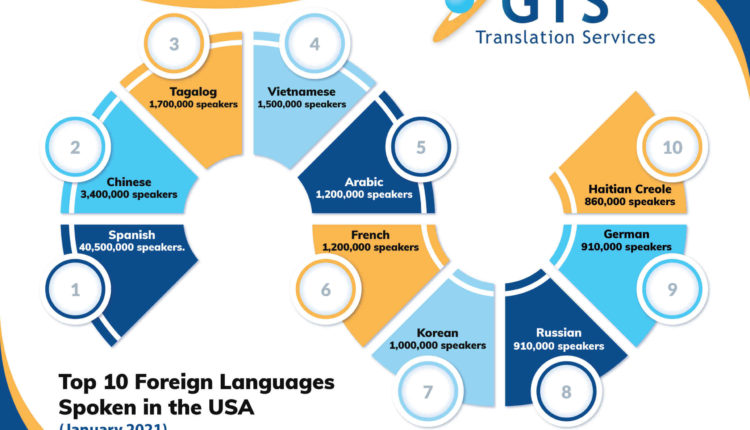 what-is-the-second-language-spoken-in-the-united-states-rss-daily-news